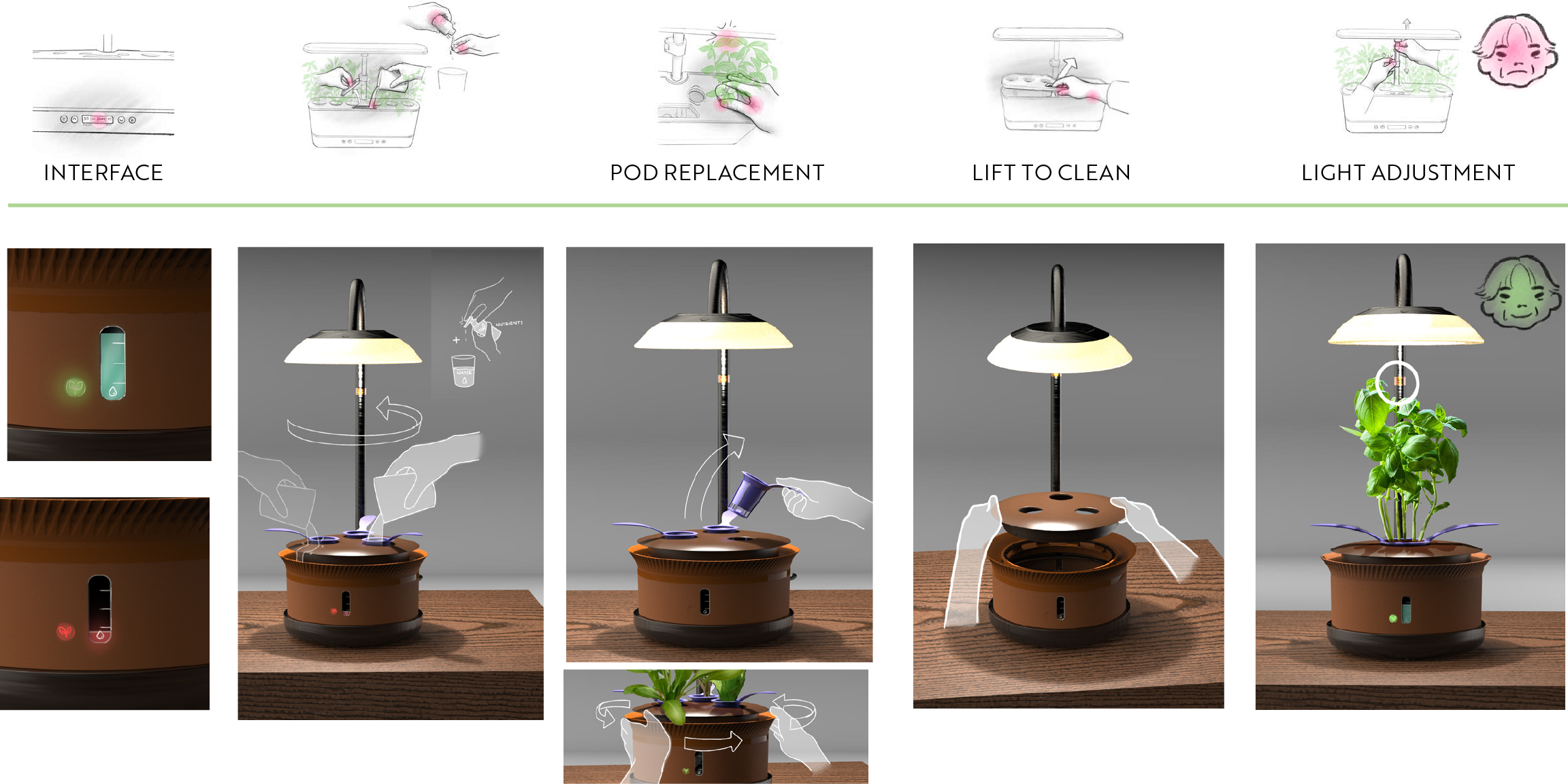 Final design indicating ways it improves on the interface, pod replacement, cleaning, and light adjustment with facial happiness indicators for old and new designs